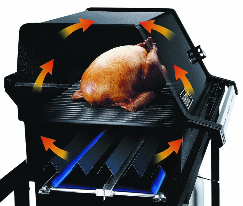 Metoda pośrednia - grill gazowy