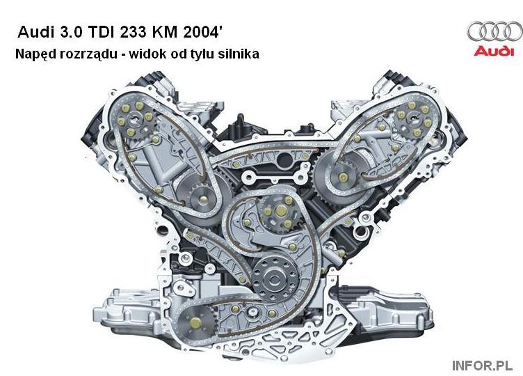 Wymiana Rozrządu W Audi 3.0 Tdi (A4, A6, A8, Q7) - Ceny Części I Robocizny - Infor.pl